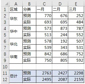 excel求和怎么操作-excel表格求和方法