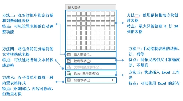 word表格排版怎么调整-word表格制作方法