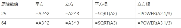 <strong>excel开方函数教程-开方excel公式介绍</strong>