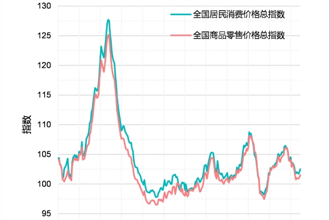 excel图表制作折线图方法-excel图表制作折线图教程