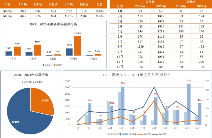 excel图表怎么制作-excel图表制作教程大全