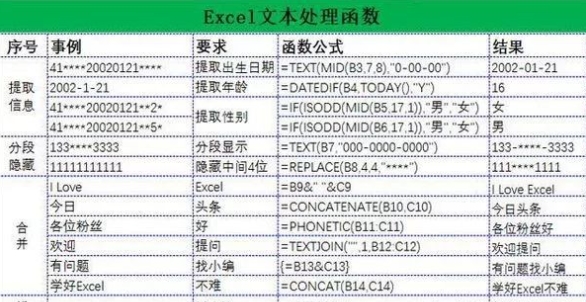EXCEL公式大全详解-EXCEL函数公式大全