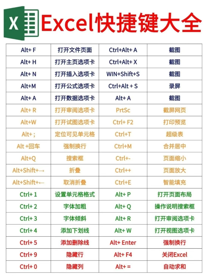 excel表快捷键大全常用-excel快捷键大全完整版