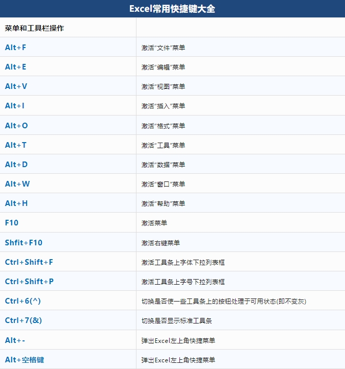 excel快捷键大全表格图-excel快捷键大全图片高清