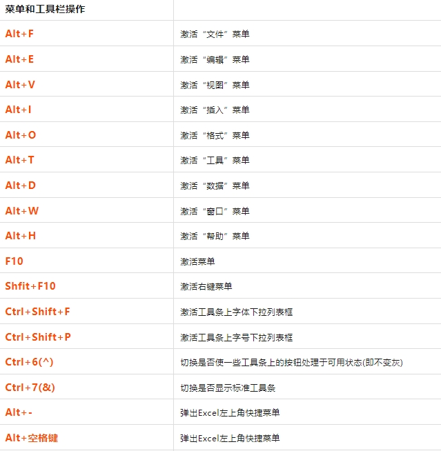 excel快捷键大全完整版-excel快捷键大全图片高清