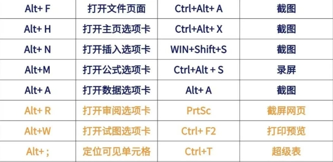 excel快捷键怎么设置-excel快捷键大全