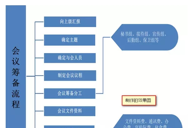 word流程图在哪里-word一键生成流程图方法大全