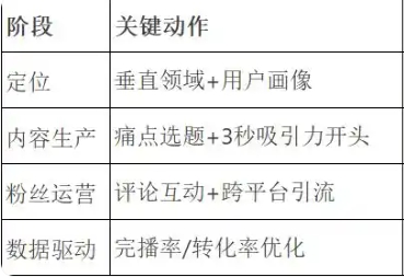 视频号怎么运营才能爆流量-视频号运营方法介绍