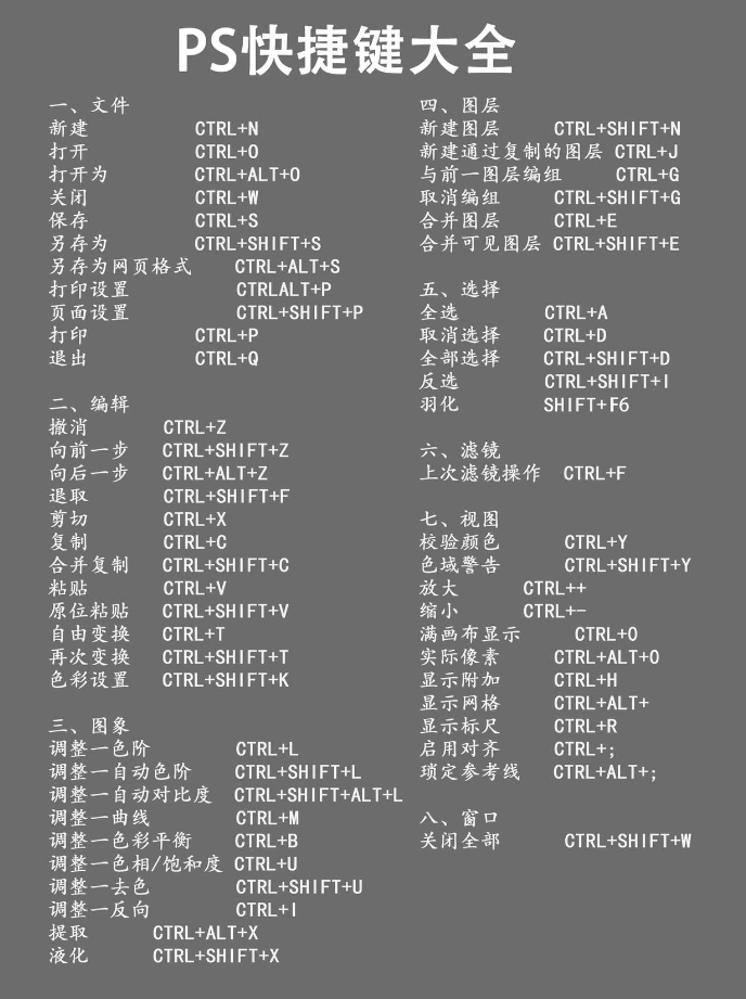 ps快捷键有哪些-ps快捷键大全表格图