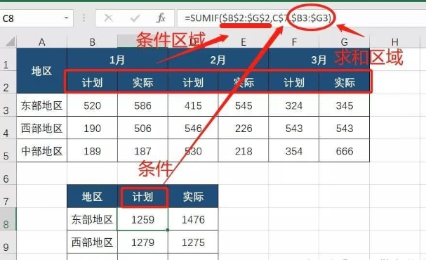 excel如何一拉就自动求和快捷键-excel求和快捷键介绍